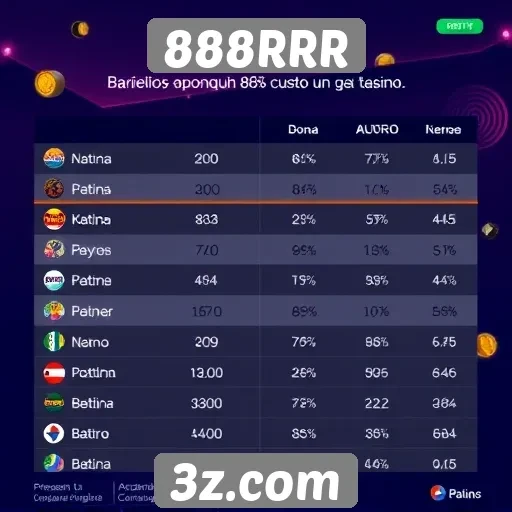 Comparativo entre 888RRR e concorrentes do setor